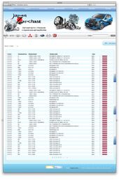 Интернет-магазин автозапчастей